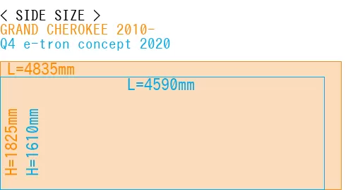 #GRAND CHEROKEE 2010- + Q4 e-tron concept 2020